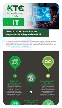 TN-IT-DIC25 TN-IT-DIC25