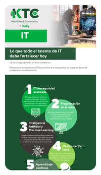 TN-IT-OCT25 TN-IT-OCT25