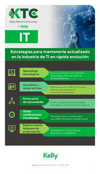 TN-KTC-TI-Estrategias-para-mantenerte-actualizado-en-la-industria-de-TI-en-rapida-evolucion