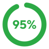 icon-95%