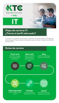 mapa-de-carreras-TN